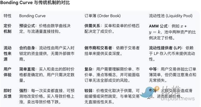 Pump.funが今もミームの創造の場である理由 image 6
