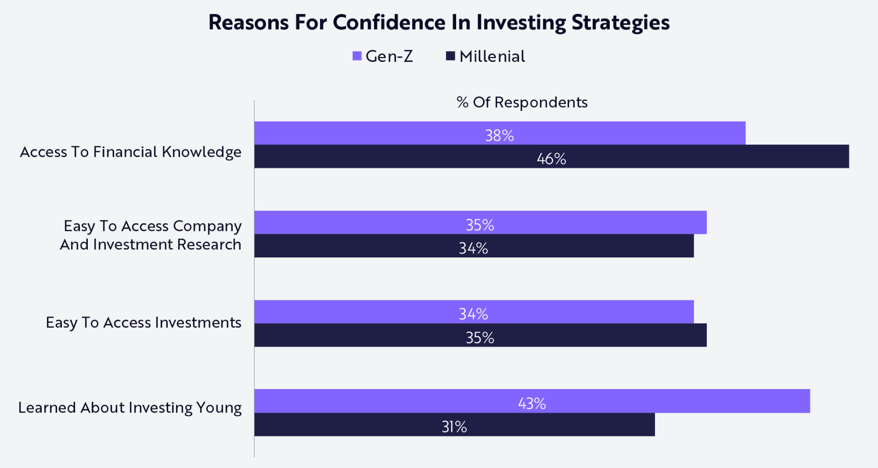 Robinhood 正为新世代打造专属他们的金融机构 image 3