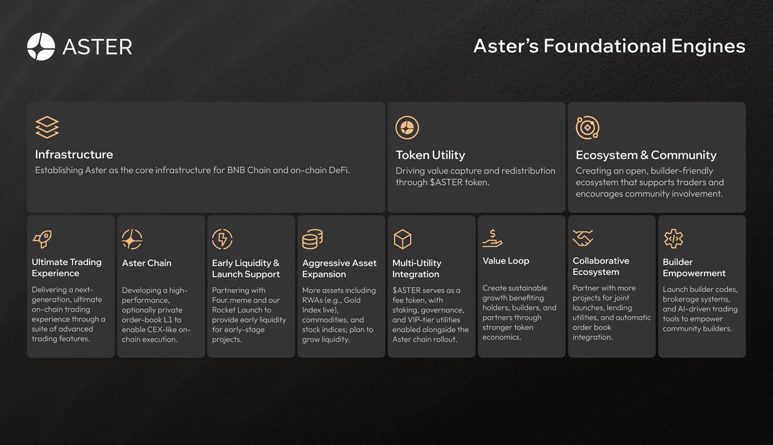 Aster 2026 年上半年路线图揭晓：官方公告里藏着哪些亮点和机会？ image 1