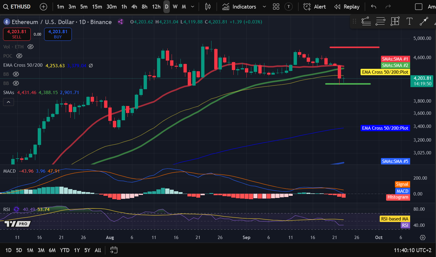 Crypto Price Analysis 9-23: BITCOIN: BTC, ETHEREUM: ETH, SOLANA: SOL, CELESTIA: TIA, INTERNET COMPUTER: ICP image 1