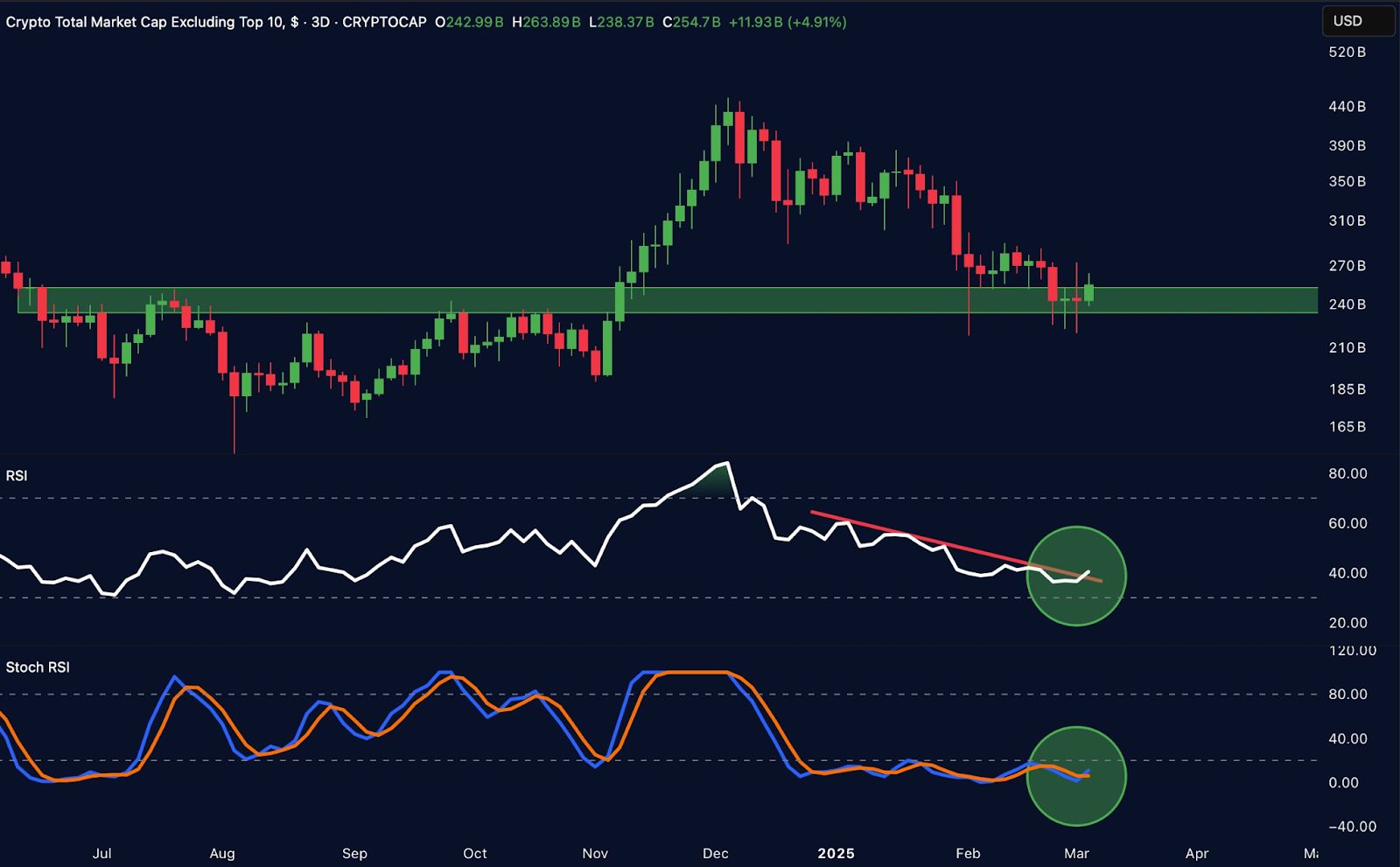 Altseason приближается? Уровни прорыва для крупного ралли альткоинов — аналитик image 3