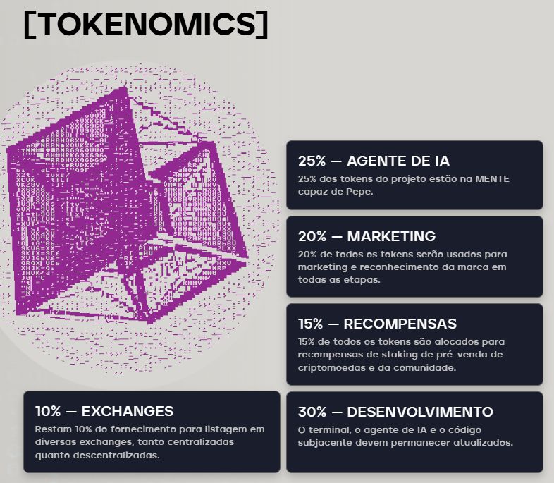 Bitcoin supera los 90.000 USD y provoca un aumento del 20% en memes de sapos: descubre 3 alternativas a Pepe con potencial de 1000x image 3