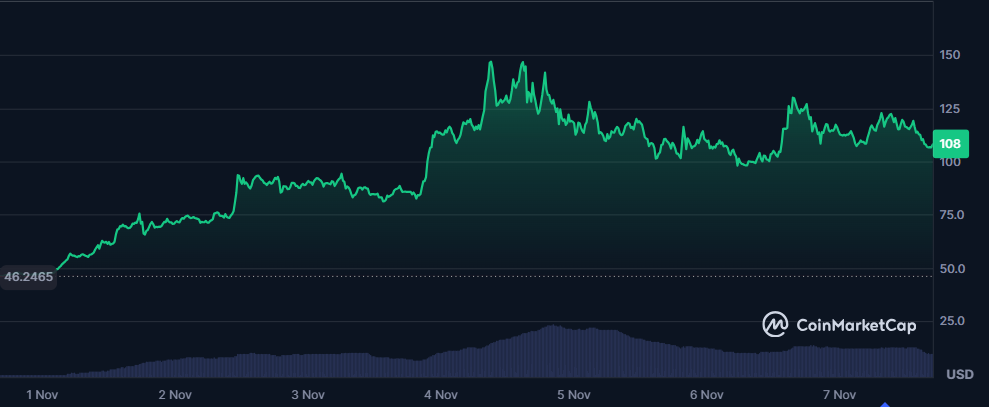5 cryptos axées sur la confidentialité qui explosent cette semaine ! image 2