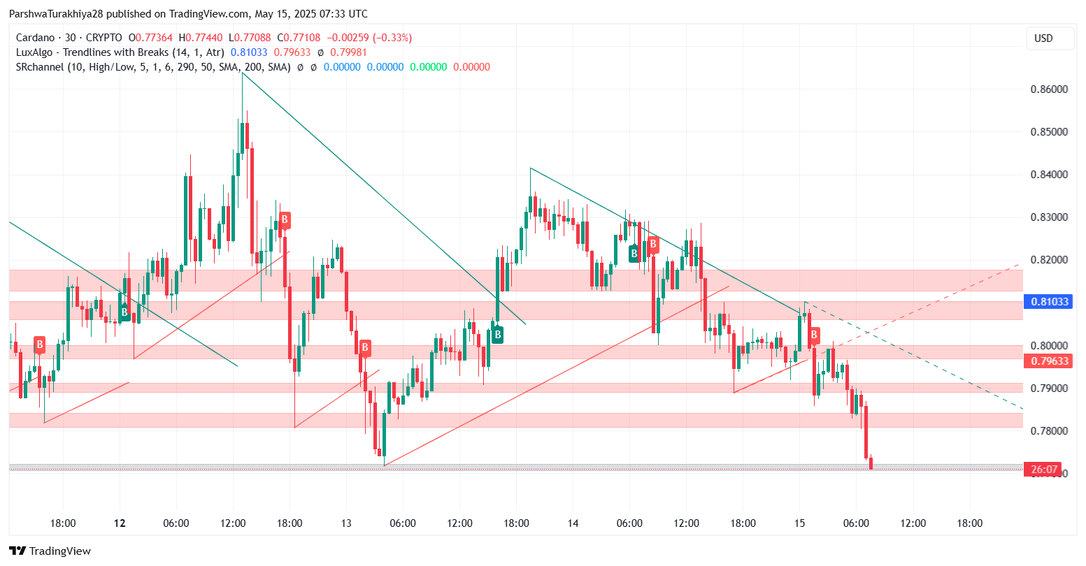 Cardano (ADA) Price Prediction for May 16 image 7