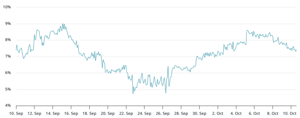 Bitcoin Faces Pressure as Trade Tensions and Safe-Haven Flows Challenge Bullish Momentum image 5