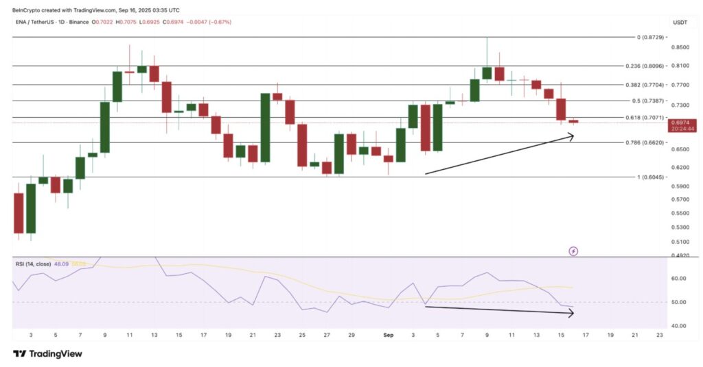 Whale Crypto Borong 3 Altcoin Ini Jelang Pertemuan FOMC, Apa yang Membuatnya Menarik? image 5