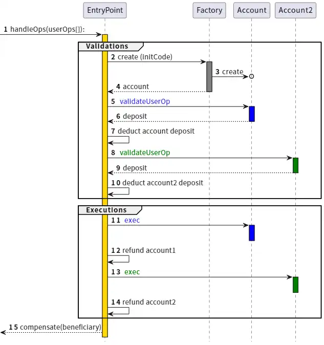 Vitalik 关于以太坊可能的未来（六）：The Splurge image 4