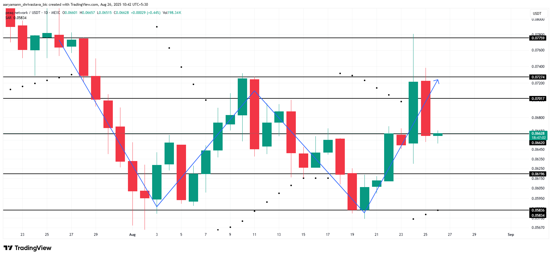 Analyst Recommends Altcoins: Why These 3 Tokens Should Be On Your Watchlist image 0