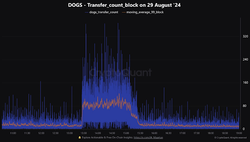 Blockchain TON Mengalami Pemadaman karena Transaksi DOGS Melonjak image 1