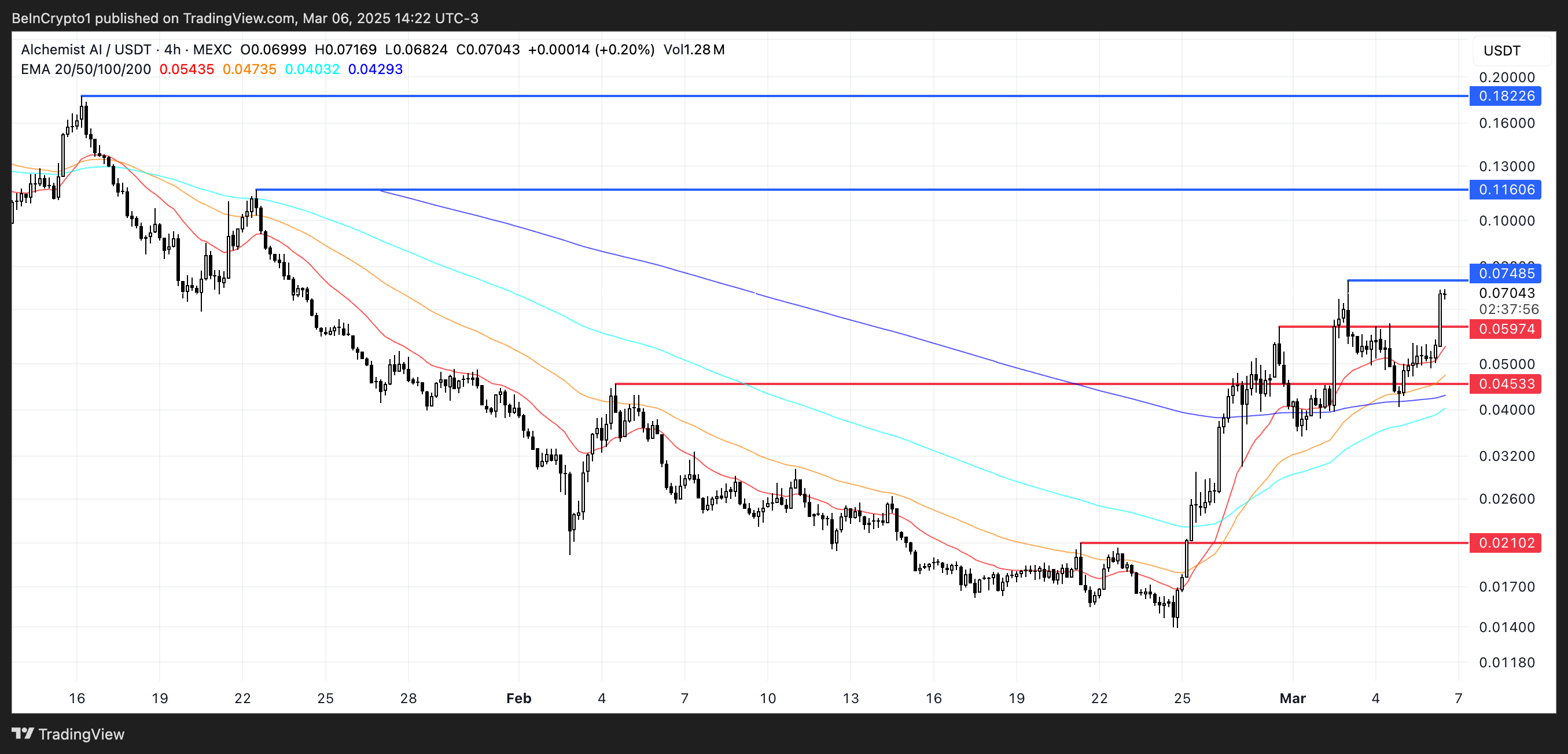 Top 3 AI Coins For The Second Week Of March 2025 image 1