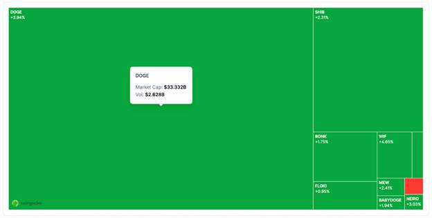 Plus que 7 jours : TOKEN6900, approche les 50 % en prévente image 1
