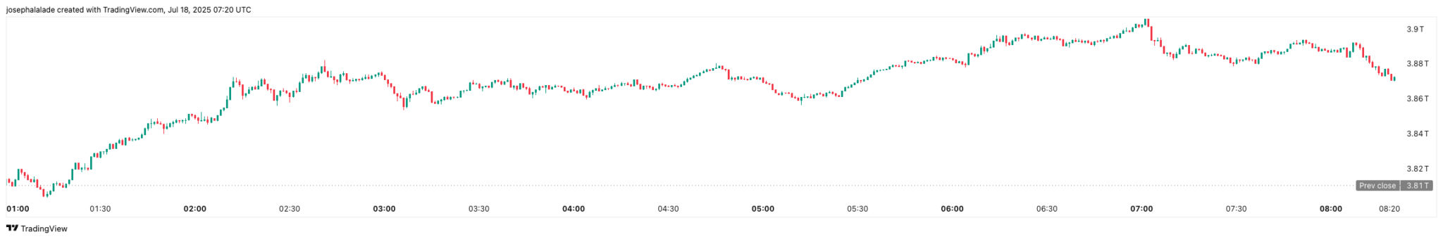 Hedera Kursvorhersage: Kann HBAR nach der jüngsten 18%igen Rallye die $0,32-Marke knacken? image 1