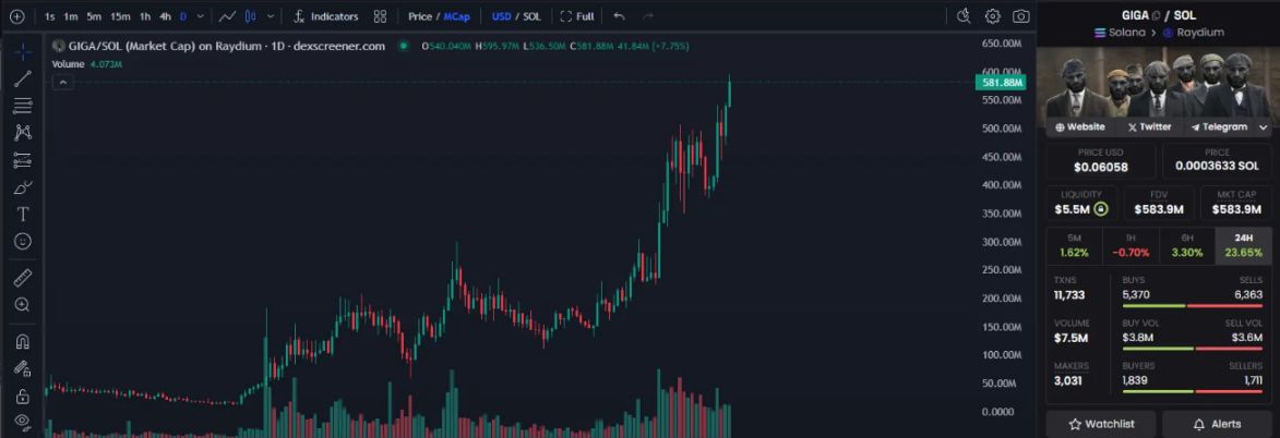 次の 100 倍の Memecoin を早く見つけるにはどうすればよいですか? image 0