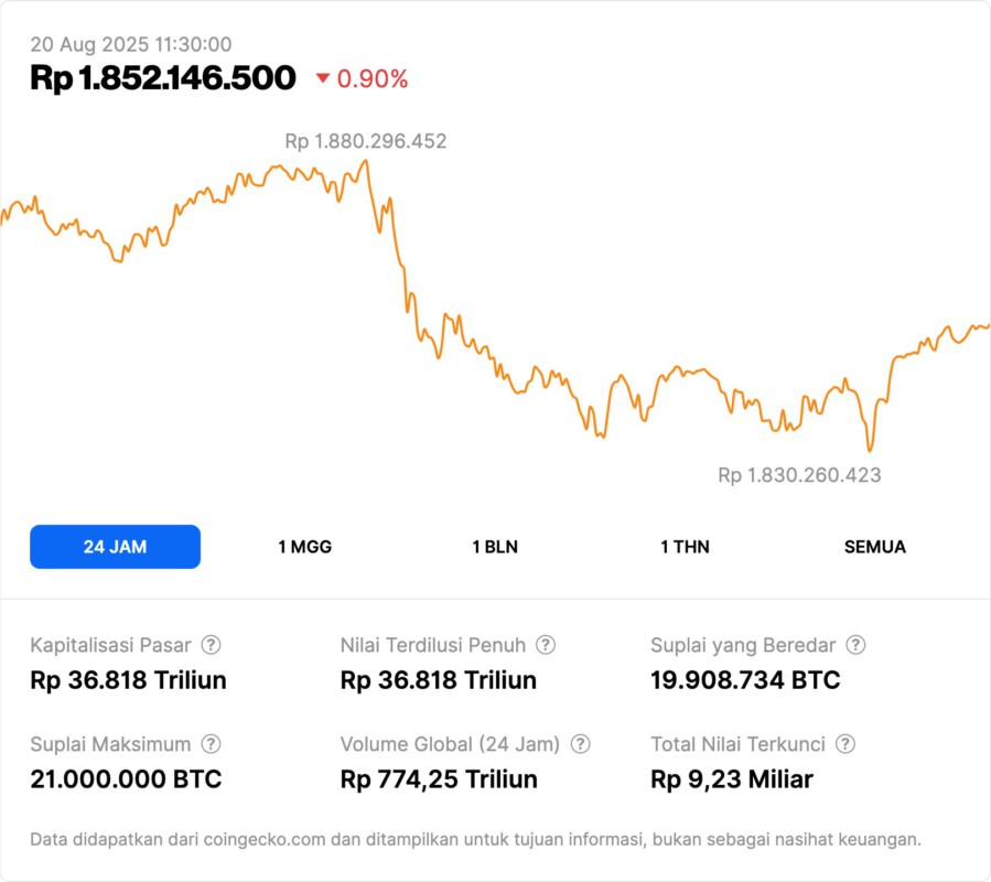 5 Sinyal Trading Bitcoin (BTC) Sedang Tertekan—Apakah Ini Awal dari Koreksi Besar? image 0
