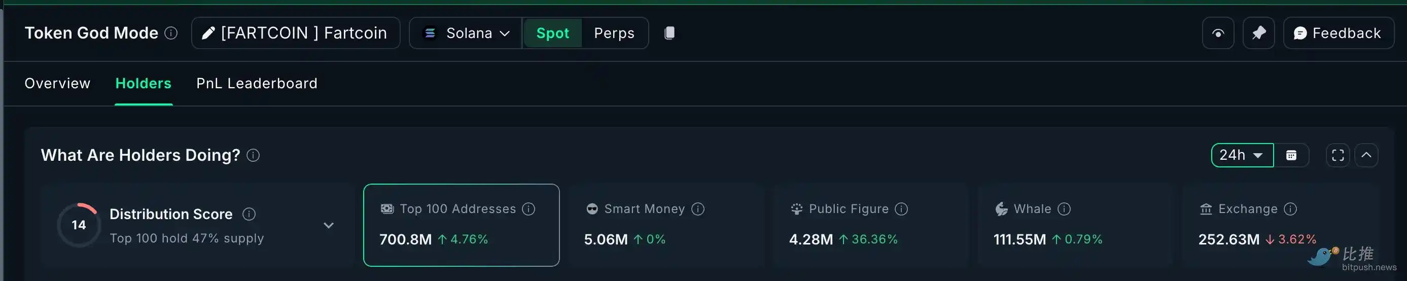 Сезон скидок на рынке: что именно киты тихо покупают, судя по данным on-chain? image 4