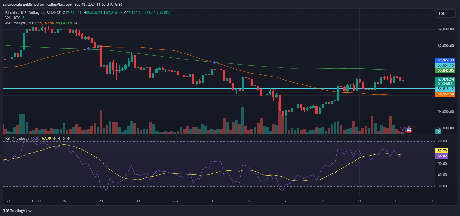 Bitcoin Faces Struggles to Rebound Amid Bearish Market Pressure image 1