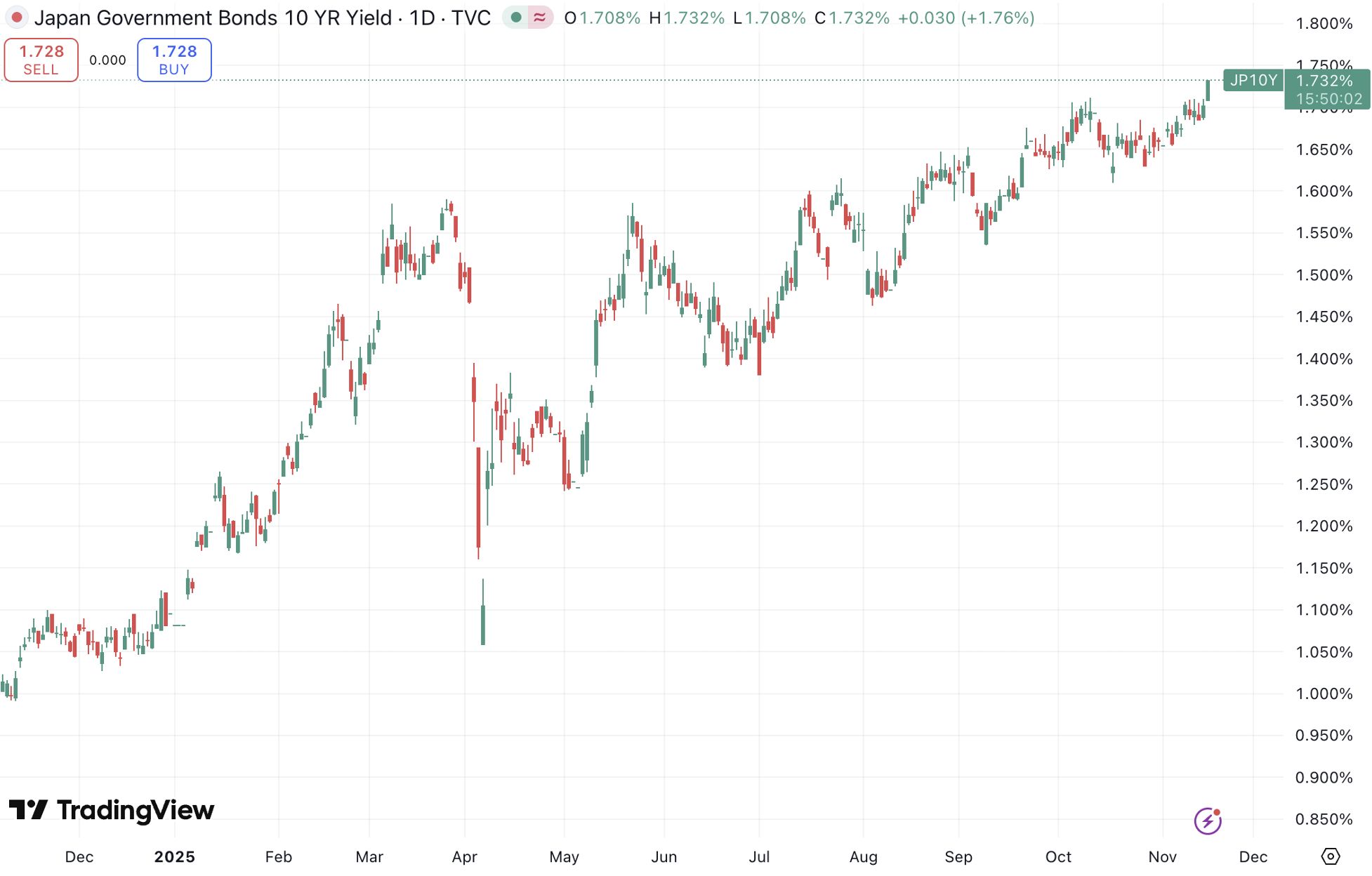 Báo cáo thị trường crypto hàng tuần (11.10-11.17): Thị trường cực kỳ hoảng loạn, lĩnh vực quyền riêng tư nổi bật duy nhất image 2
