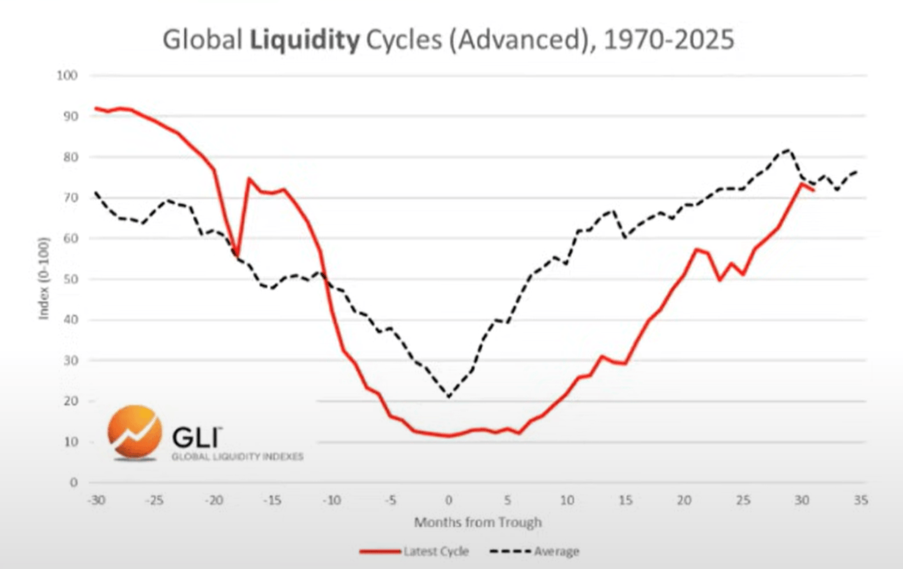 Análise de dados: a liquidez global está se esgotando? image 5