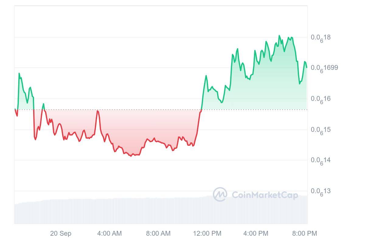 Pepe-Themed Meme Coins Pumping as Pepe Unchained Raises $14.1M in Presale image 1