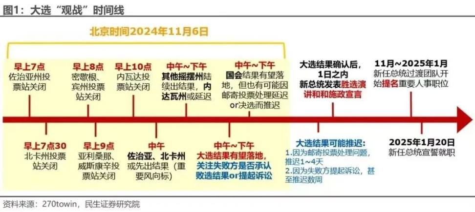 最後の努力!米国選挙が仮想通貨市場動向に与える影響 image 2