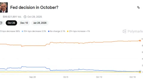 Perguntamos a 3 IAs se a Altseason chegará em 2025