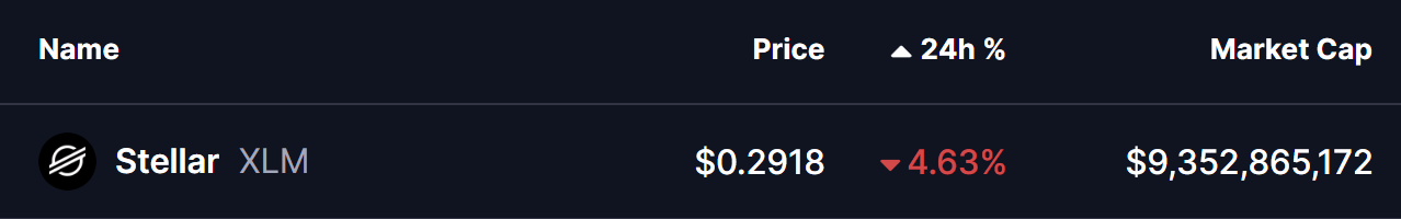 Stellar（XLM）下跌測試關鍵支撐——這一形態能否引發反彈？ image 0