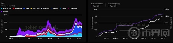 DeFi 板块龙头AAVE表现出强劲的潜力牛市有望达到450美元 image 4