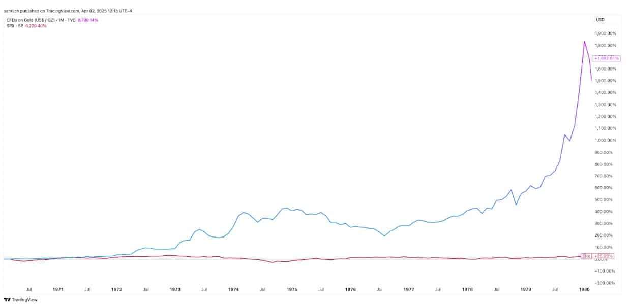 スタグフレーションが到来:ビットコインは新たなデジタルゴールドになれるか? image 0