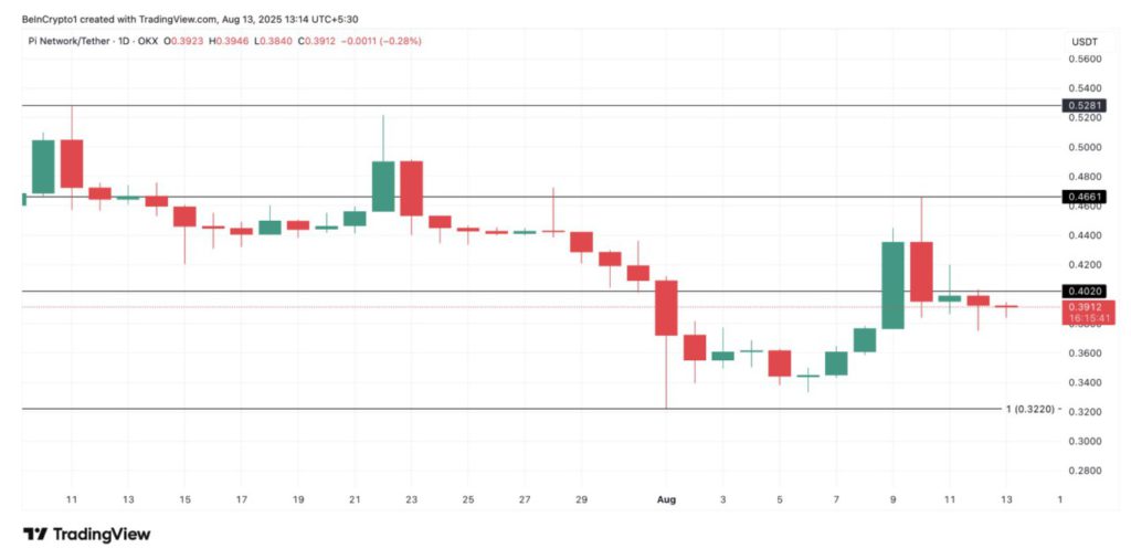 Era Baru Investasi Crypto, Grayscale Siap Luncurkan ETF Cardano (ADA) dan Hedera (HBAR)? image 1