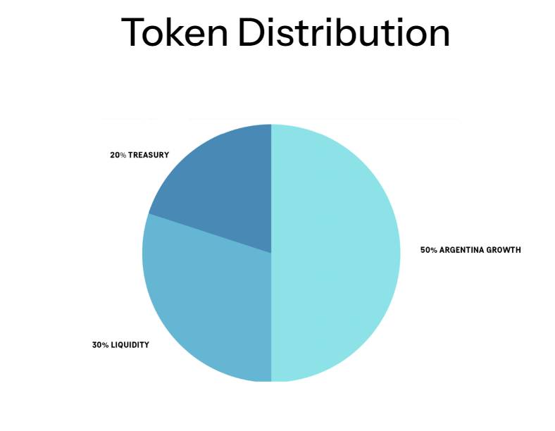 Memecoin LIBRA giảm 90% sau khi được Tổng thống Argentina shill rồi lại