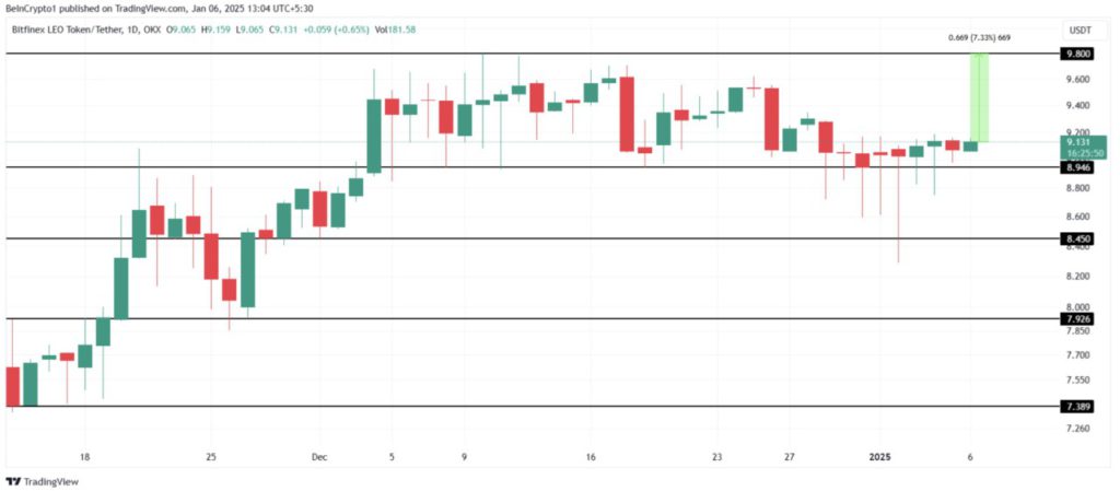 3 Crypto yang Jadi Sorotan di Minggu Kedua Januari 2025 image 1