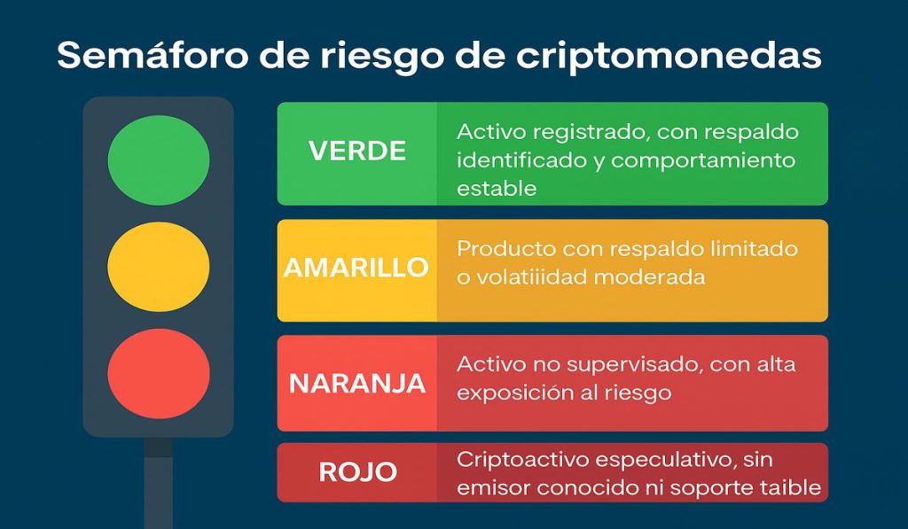 La CNMV de España busca implementar un sistema de semáforo para alertar sobre los riesgos en criptomonedas image 1