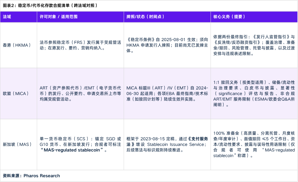 RWA落地实录：新能源企业的三种上链路径全解析 image 3