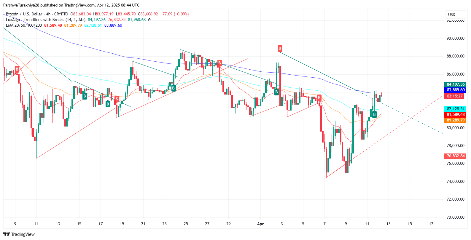 Why Bitcoin Needs More Than Just LTHs Starting to Buy for a Real Rally