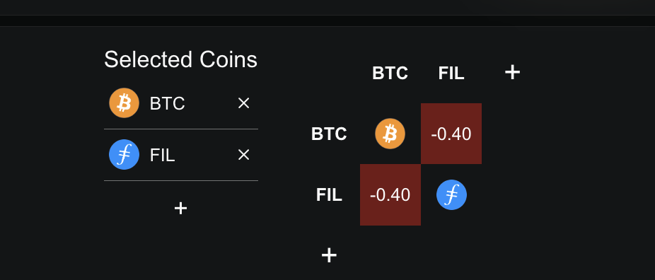 3 Altcoins That Can Survive The Bear Market image 2