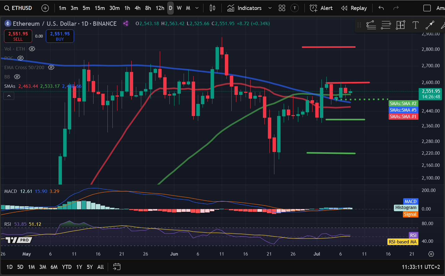 Crypto Price Analysis 7-8: BITCOIN: BTC, ETHEREUM: ETH, SOLANA: SOL, ARBITRUM: ARB, CELESTIA: TIA, BITTENSOR: TAO image 1