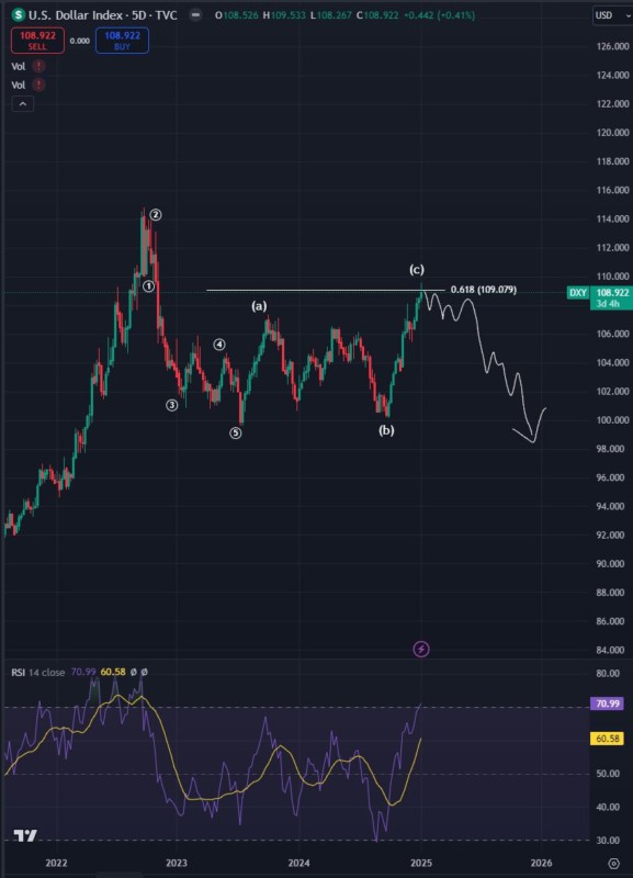 FLOKI Siap Meroket: Analis Prediksi ATH Baru untuk Memecoin Terkemuka (9/1/25) image 1