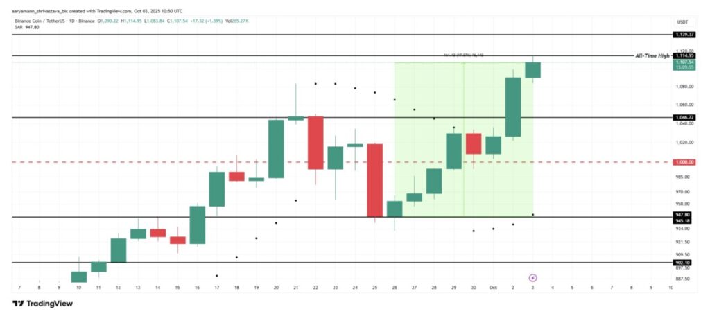3 Crypto yang Jadi Perhatian Minggu Ini, Ada Apa? image 2