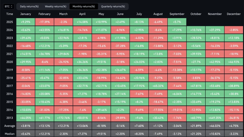 Uptober crypto: ¿será el último trimestre del año tan explosivo como los anteriores? image 1