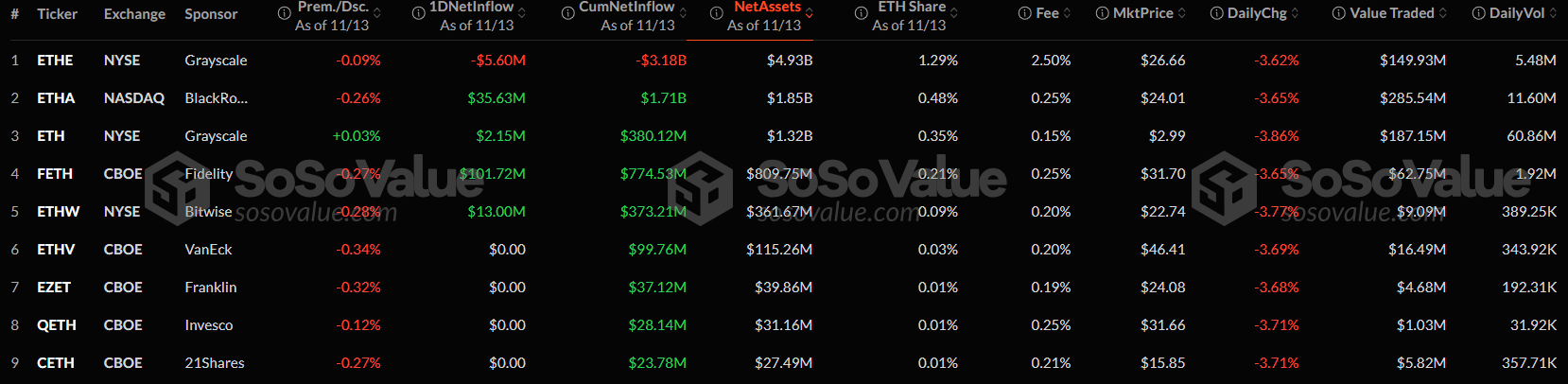 Спотовые биткоин-ETF получили за сутки $510 млн, Ethereum-ETF — почти $147 image 1