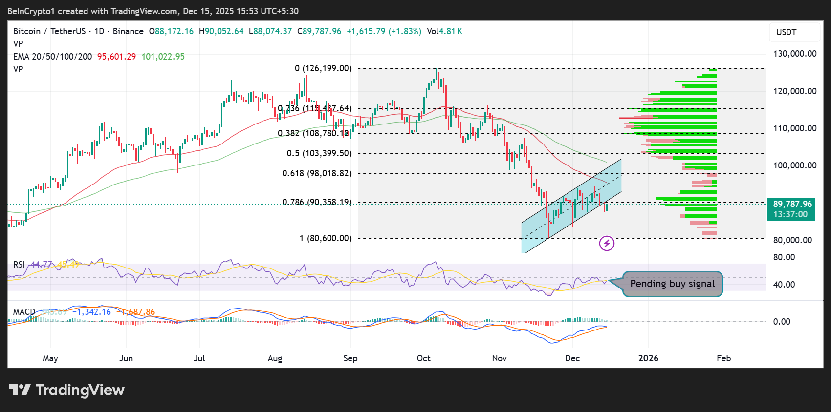 Top 3 Price Predictions: Bitcoin, Gold, and Silver Signal a High-Stakes Turning Point image 0