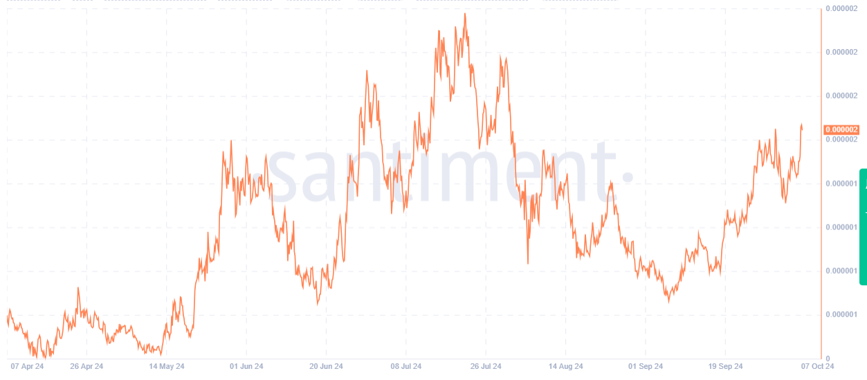 Memecoins Lead Market Recovery by Hitting New Highs image 5
