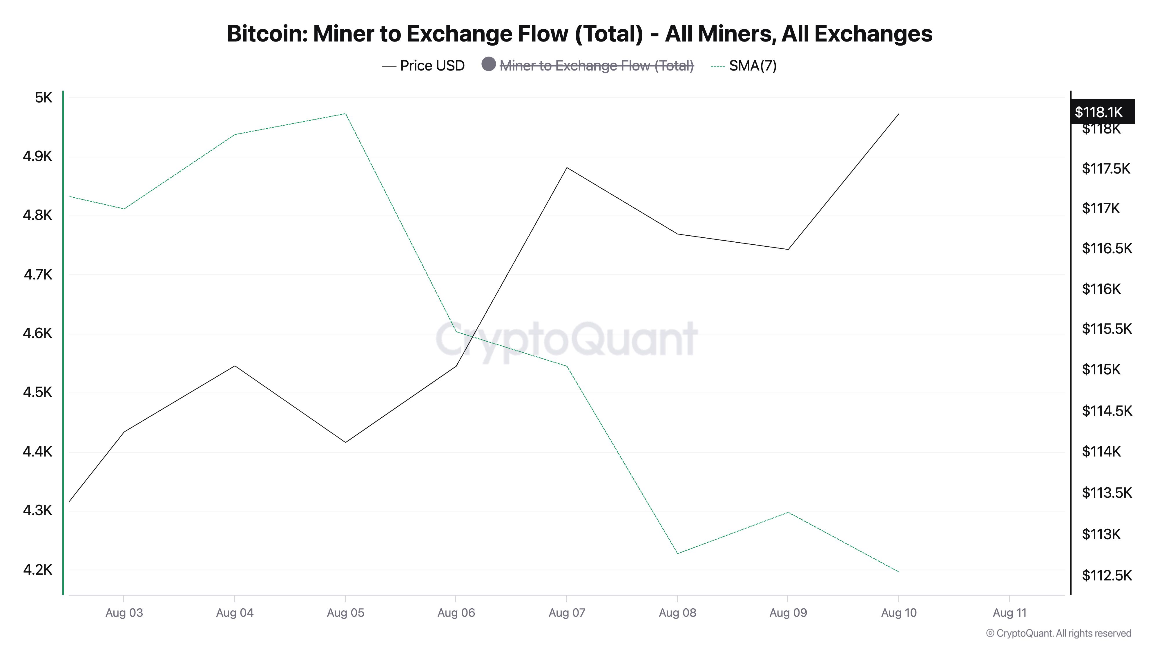 How Bitcoin Miners Could Drive a New All-Time High For BTC image 1