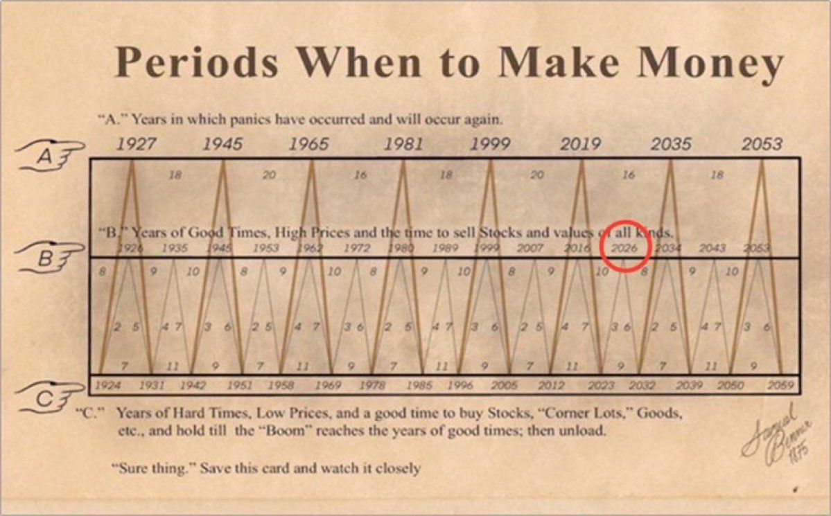 Global Easing Hits 35-Year High—So Why Is Bitcoin Still Flat? image 1