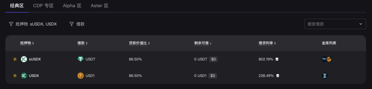 Depois do xUSD, parece que o pool de USDX também secou. image 2