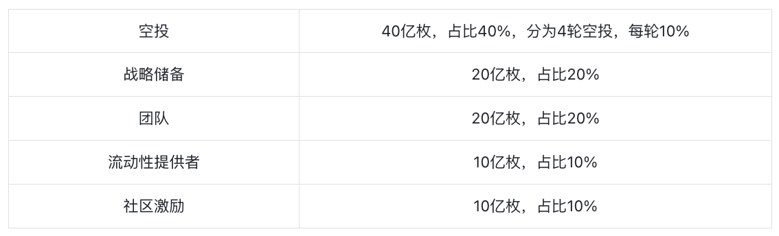 Jupiter：Solana头部协议，乐高版Dex新王者 image 1