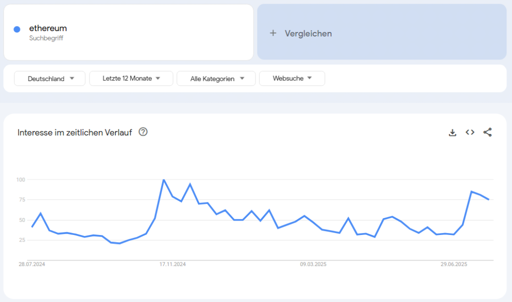 Ethereum Prognose: Verdoppelt sich der Kurs? Experten sehen ETH 2025 klar vor Bitcoin image 1