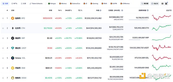 1か月で400%上昇、XRPはまだ乗り込むことができるでしょうか? image 1