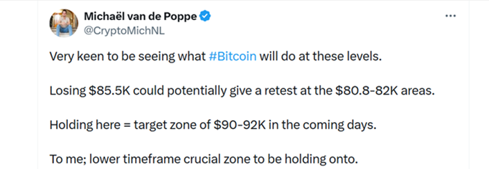 Биткоин перешел к консолидации в диапазоне $86 250-88 000 перед Днем благодарения в США image 5