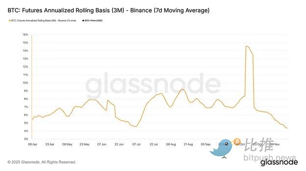 Arthur Hayes：警惕 BTC 跌至 8 万，这或是新一轮“印钞”的入场券 image 4